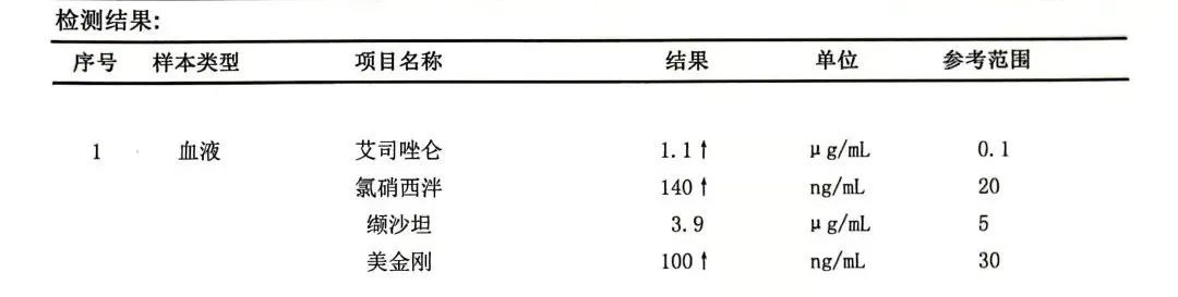 母亲节另一种视角 | 独居老人的“药之殇”